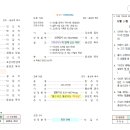 교회소식(23.12.24) 이미지