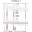 봉담위드학원