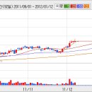 [한글과컴퓨터] 한글과컴퓨터 주가 불확실성이 해소됐다.... 이미지