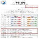 Re:15년 3월 시조회 관련 기상자료 참고 이미지