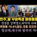 민주,윤에 강력경고.최악의 사태 방지해라.정규재, 대구와 광주 차이 대박! 이미지