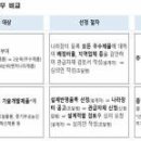 “모든 기술개발제품에 관급자재 선정 기회 제공” 이미지