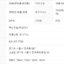 숲속마을2단지 정류장 네이버블로그