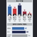 안중5리마을회관 | 피터지는 평택을