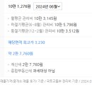 청룡신한아파트 이미지