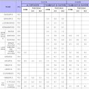 배화여자대학교