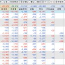 대웅산업