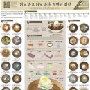 평양냉면 이미지