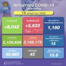 [태국 뉴스] 5월 18일 정치, 경제, 사회, 문화 이미지