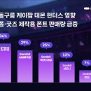 산돌산업 - 안산시 단원구 | 산돌산업