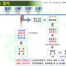 봉양면사무소 이미지
