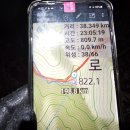 23-16: 땅통종주 / 백두대간(조령3관문~하늘재~죽령) 구간 58.5km 이미지