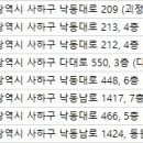 김광락피부과의원 이미지