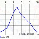지내마을길 이미지