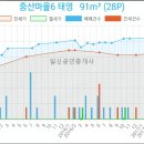 전망좋은치과의원 이미지