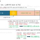 주세가 전면 철폐되면 국내 와인가격은 얼마나 내려갈까요? 도표로 깔끔하게 보여드림!