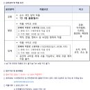 2024년 관악X서초문화재단 교류형 아트페어 artBnB : Bite Art and Buy 이미지