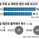 태양전력