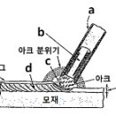 2011년 4회 특수용접기능사 필기시험 기출문제, CBT 이미지