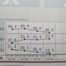 (도래울 헬스장) 20대 회원님의 pt후기!! 2달간 변화