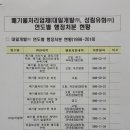 성림유화㈜ 네이버블로그