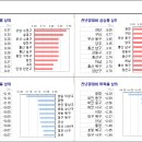 초가삼간부동산