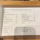 후쿠오카 오호리공원 카페 호마치아메 코히, 만푸쿠(萬福) 타코야키 포장 후기