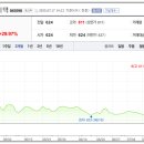 신두만곡로 티스토리