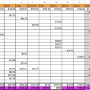 2026 노동절 3박4일 Pinnacles national park &amp; Lobos coastal trail 여행 경비 정산 보고서 이미지