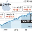 이잡스2