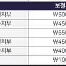 더바른 치과기공소 이미지