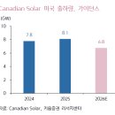 아시아기업 태양광발전소 | 양수겸장: 태양광 개발/발전 사업에서 찾는 기회