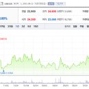 삼성하이테크