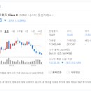 S&M 엔터테인먼트 네이버블로그