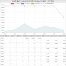 메트로석전여우부동산공인중개사사무소 | 경상남도 창원마산회원구 양덕동 우성아파트 시세 및 매매 실거래가 분석 (2023년 03월 기준 보고서)