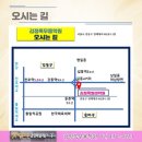 김정록무용학원