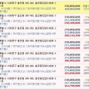 [2006타경19616] 서대문구 홍은동정암아파트 이미지