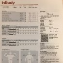 Lean Body PT Studio 네이버블로그
