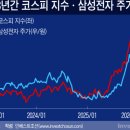 주주총회 이미지