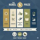 12월 10일.세계.오늘의 기념일.. 이미지