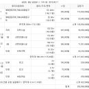 쌍림주유소 이미지