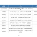 성남온누리약국 이미지