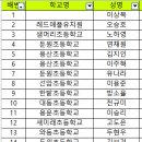 백룡태권도장 이미지