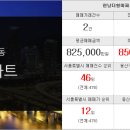 한국1번지공인중개사사무소 이미지