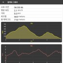 수락약수터 | 몸 담근 피서 산행(내원암-송전탑-치마-코끼리바위-주봉-수락산장-내원암-유원지. 원점회귀) / 20250824