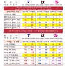 지에스25 관악성지점 | 관악구 휴대폰 성지에서 시세표 보고 싸게 살 수 있는 이유