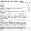 출산장려금 500만원 이미지