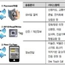 nfc관련주 총 출동 -＞삼성페이, 애플페이 수혜 이미지