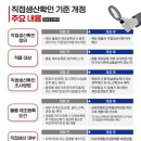 행정사합동사무소 해답 네이버블로그