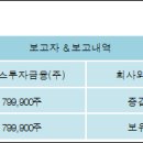(주)글로벌에이스 이미지